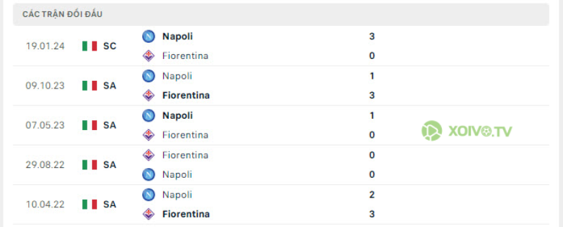 Lịch sử đối đầu Fiorentina vs Napoli